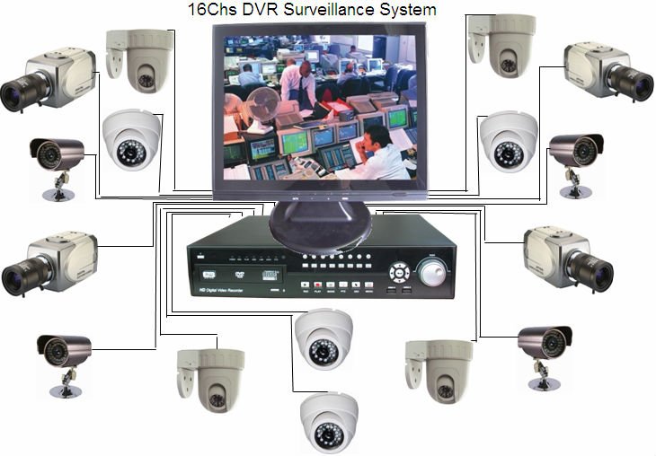 Access Control & CCTV Systems Smart Idea