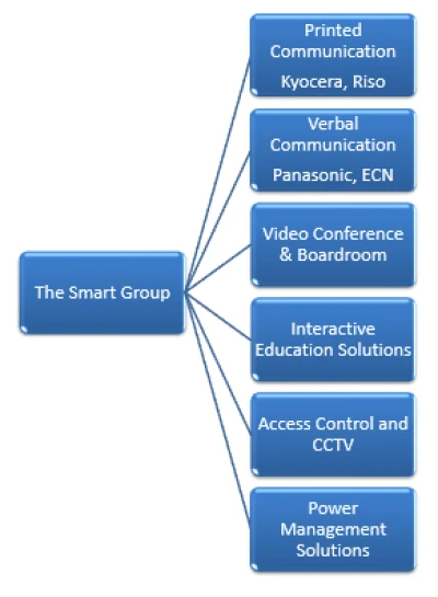 solutions solutions