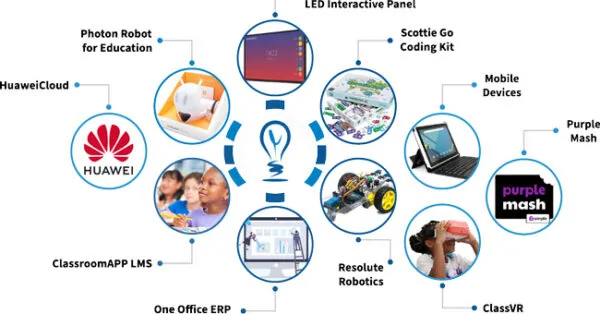 Smart-Infographic-V2-web