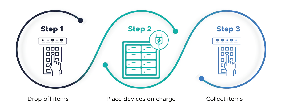 How-it-works-Store-Charge